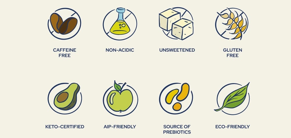 Icons for caffeine free, non-acidic, unsweetened, gluten free, keto-certified, AIP-friendly, source of prebiotics and eco-friendly